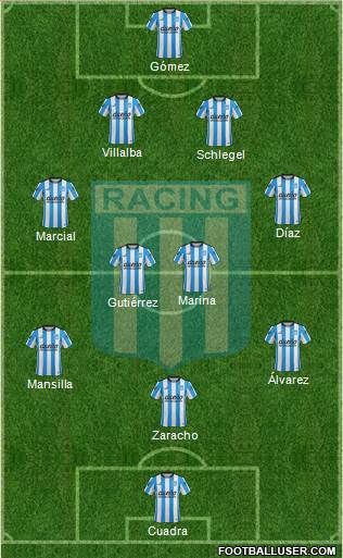 Racing Club 4-2-3-1 football formation