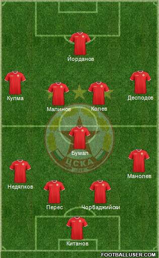 CSKA (Sofia) football formation