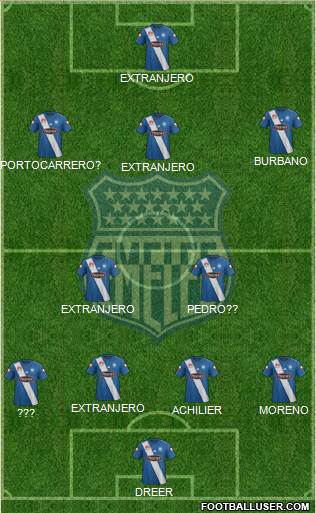 CS Emelec 4-2-1-3 football formation