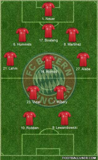 FC Bayern München 5-3-2 football formation