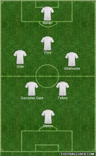 Dream Team 3-4-3 football formation