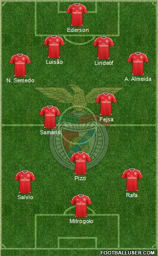 Sport Lisboa e Benfica - SAD 4-2-3-1 football formation