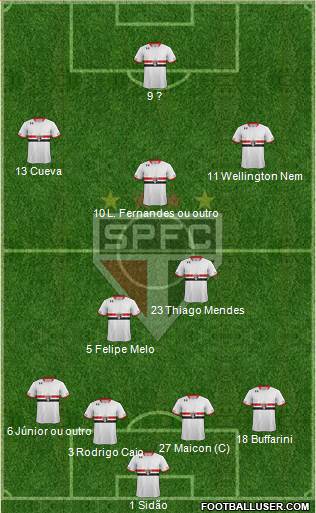 São Paulo FC 4-3-3 football formation