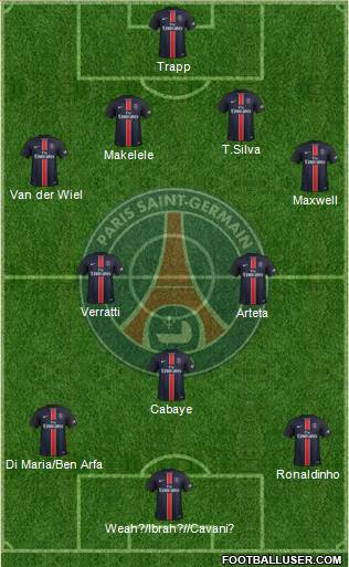 Paris Saint-Germain 4-3-3 football formation