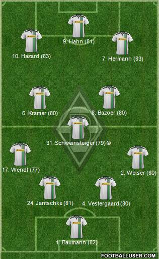 Borussia Mönchengladbach 4-2-4 football formation