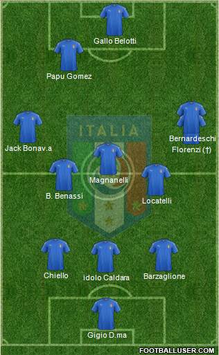 Italy 3-5-1-1 football formation