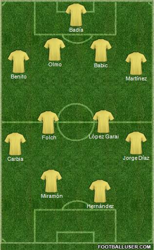 Football Manager Team 4-4-2 football formation