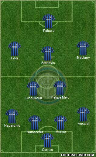 F.C. Internazionale 4-2-3-1 football formation