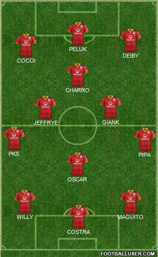 Adelaide United FC 4-3-1-2 football formation