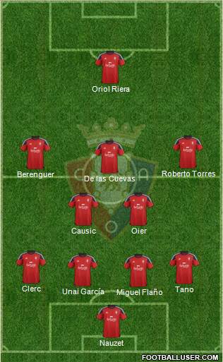 C. At. Osasuna 4-2-3-1 football formation