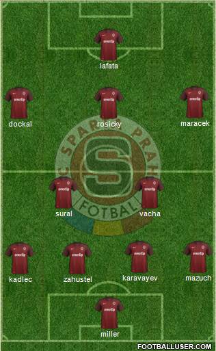 Sparta Prague 4-2-2-2 football formation