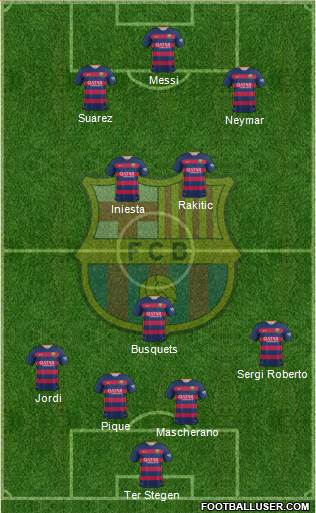 F.C. Barcelona 3-4-2-1 football formation