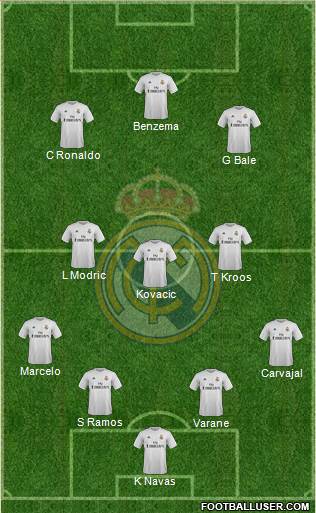 Real Madrid C.F. 4-3-3 football formation