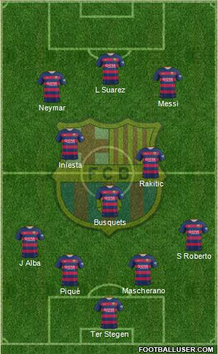 F.C. Barcelona 4-3-3 football formation