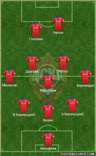 CSKA Moscow 3-5-2 football formation