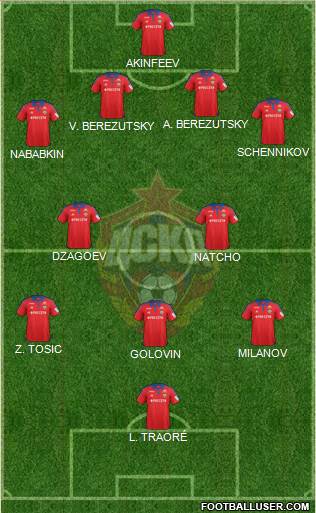 CSKA Moscow 4-2-3-1 football formation