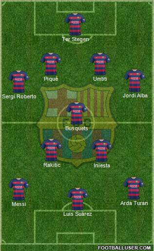 F.C. Barcelona 4-3-3 football formation