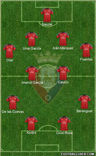 C. At. Osasuna 4-4-2 football formation