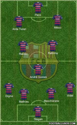 F.C. Barcelona 4-5-1 football formation