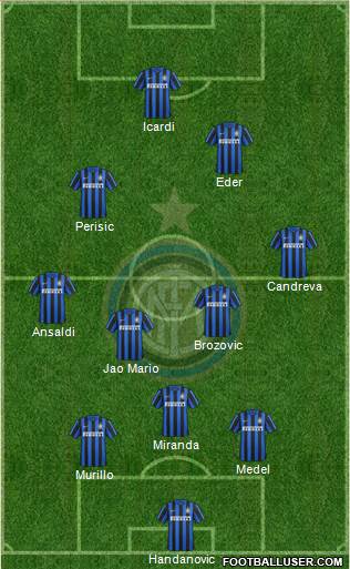 F.C. Internazionale 3-4-3 football formation