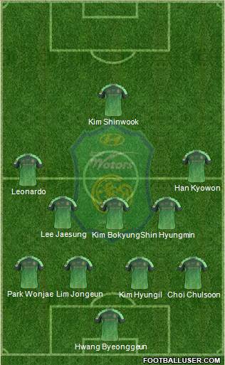 Jeonbuk Hyundai Motors 4-5-1 football formation