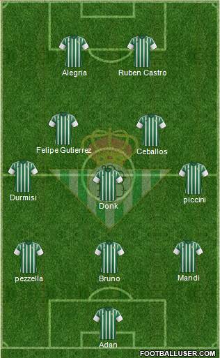 Real Betis B., S.A.D. 3-5-2 football formation