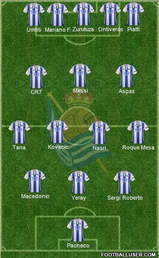 Real Sociedad C.F. B football formation