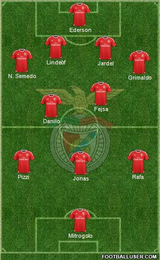 Sport Lisboa e Benfica - SAD 4-2-3-1 football formation