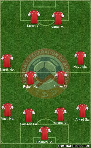 Armenia 4-4-2 football formation