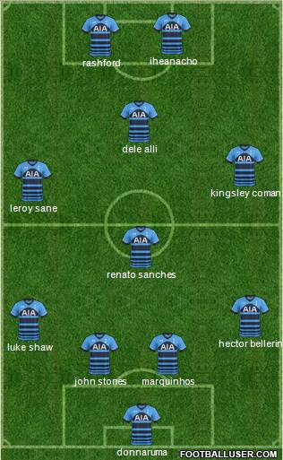 Tottenham Hotspur 4-4-2 football formation