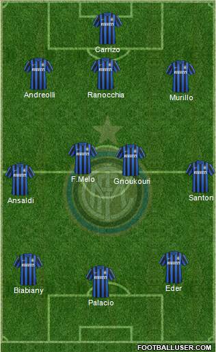 F.C. Internazionale 3-4-3 football formation