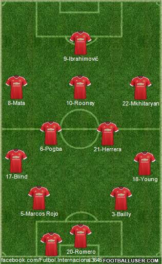 Manchester United 4-2-3-1 football formation