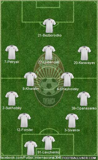 Zorya Lugansk 4-2-3-1 football formation