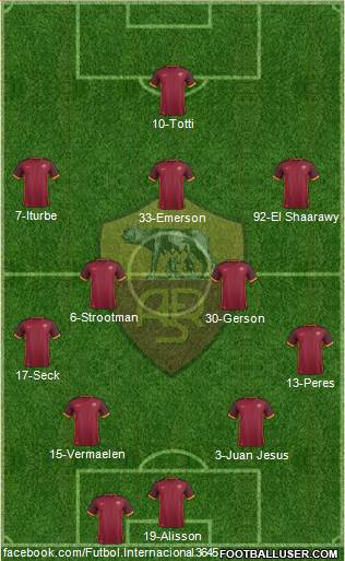 AS Roma 4-2-3-1 football formation