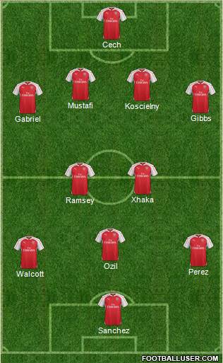 Arsenal 4-2-4 football formation