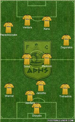 AS Aris Salonika 4-2-4 football formation