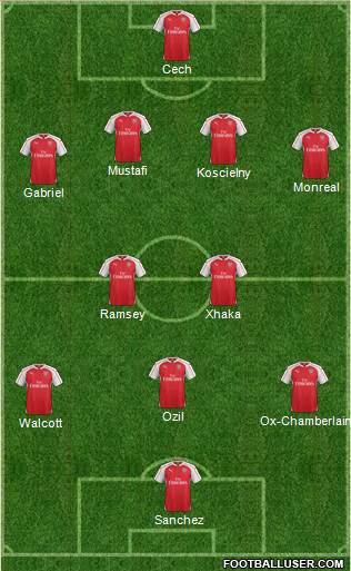 Arsenal 4-2-1-3 football formation