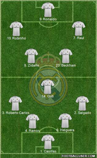 Real Madrid C.F. 4-3-3 football formation