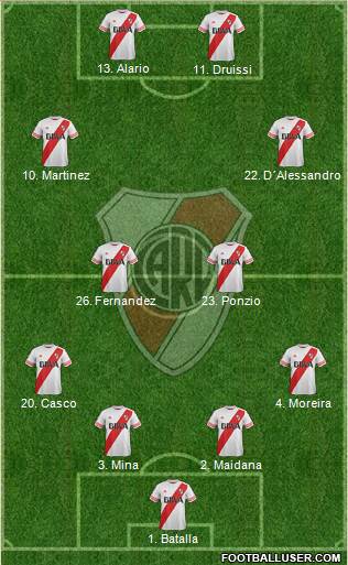 River Plate 4-2-2-2 football formation