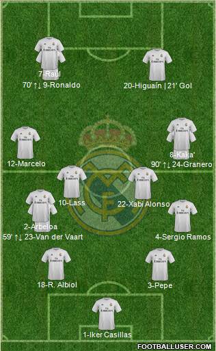 Real Madrid C.F. 4-4-2 football formation