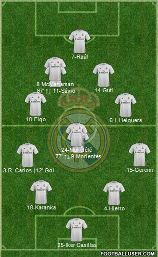 Real Madrid C.F. 4-3-2-1 football formation