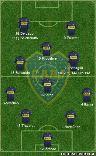 Boca Juniors 4-3-1-2 football formation