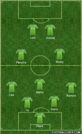 Seattle Sounders FC 4-3-3 football formation