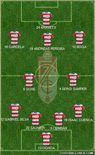 Granada C.F. 4-2-3-1 football formation