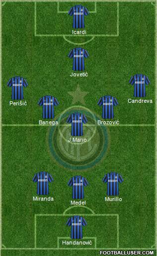 F.C. Internazionale 3-5-2 football formation