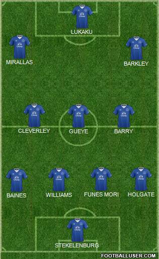 Everton 4-3-3 football formation