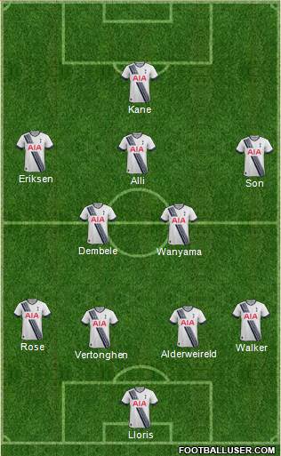 Tottenham Hotspur 4-1-3-2 football formation