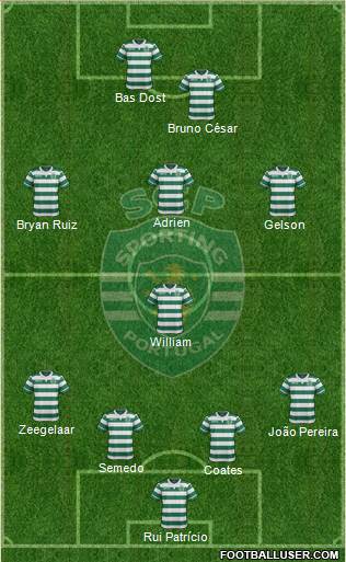 Sporting Clube de Portugal - SAD 4-1-3-2 football formation