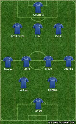 Chelsea 4-2-4 football formation