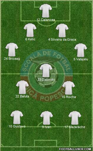 Scoala de Fotbal Gicã Popescu Craiova 4-3-3 football formation